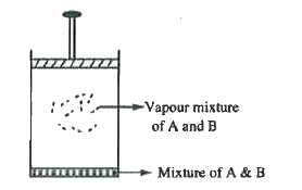 Two liquids A and B with vapour pressures 400mm Hg and 600mm Hg respectively formed a binary ideal liquid mixure shown in the following diagram . (Temepature =constant)       What is true in case of the guven mixture