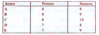 Following are the atoms having the number of neutrons and protons as given below :      Select correct conclusion (s) :