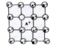 Ionic lattice has two major point defects, (1) Schottky (2) Frenkel defects, Schottky defects occurs due to the cation - anion pairs missing from the lattice sites, Frenkel defects occur when an ion leaves its lattice site and fits into an interstitial space. The neutrality of the crystals is being maintained and we considered all losses from interstitial postions   Structure shown here represents