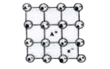 Ionic lattice has two major point defects, (1) Schottky (2) Frenkel defects, Schottky defects occurs due to the cation - anion pairs missing from the lattice sites, Frenkel defects occur when an ion leaves its lattice site and fits into an interstitial space. The neutrality of the crystals is being maintained and we considered all losses from interstitial postions   Structure shown here represents: