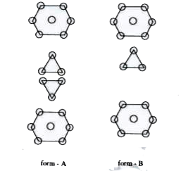 A metal adopts two allotropic forms with the following types of arrangements   In the allotrope 'A' what is the maximum inter atomic distance in its unit cell, if the minimum inter atomic distance in the unit cell is d'?