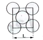 The packing efficiency of the two-dimensional square unit cell shown below is