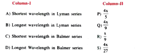 If the shortest wavelength of spectral line of H-atom in Lyman series is x. Then match the following for Li^(2+)