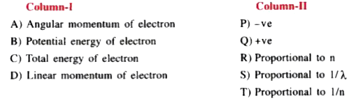 Match the column of I and II