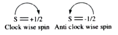 The sinle quantum number by Neil.s Bohr and the appearance of several spectral lines in a particular series of Hspectrum, suggest that there more than one quantum to explain all the quantized properties of an electron in a particular energy level inside the atom.   If fact when the properties of the electron is transformed from Cartesian co-ordinate to polar co-ordinates then it becomes the function of r, theta and phi suggesting three independet quantum numbers. In addition to this a fourth quantum number is required to consider the spinning behaviour of an electron.   The principal quantum number n suggest the orbit number in which electron revolves, Azimuthal quantum number 1 suggest the shape of orbitals, magnetic quantum number m, gives orientation of orbital in presence of external magnetic field, while spin quantum number s, gives direction of an electron about its own axis n != 0 values of