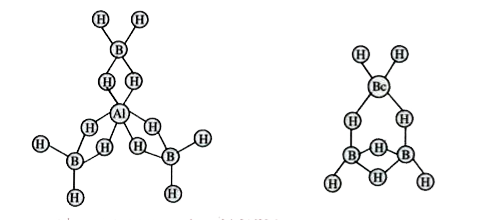 NaBH(4) is ionic compound contain BH(4)^(-) tetrahydridoborate ion and in solid state NaBH(4) has sodium chloride structure. Not all tetrahydridoborates are ionic. The beryllium, aluminium and transition metal borohydrides become increasingly covalent and volatile. In these type of tetrabydrido borate the BH(4)^(-) form covalent bond with metal ion. One or more H atoms in a BH(4)^(-) act as a bridged bond to metal, forming a three centre bond with two electrons shared by three atoms. The BH(4)^(-) is usually in that it may fonn one two or three such three centre bonds to the metal ion when fonns covalent bond.   Be(BH(4))(2) and AI(BH(4))(3) are covalent and structures are given below:        Select incorrect statement about 'Li [AIH(4)]