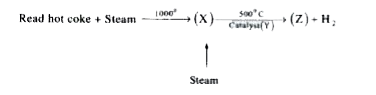 The above sequence refers to