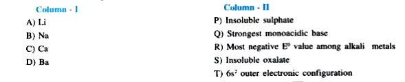 Match the elements given in the Column - 1 with the properties mentioned in Column - II