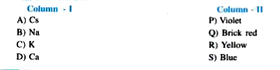 Match the elements given in Column I with the colour they impart to the flame given in Column II