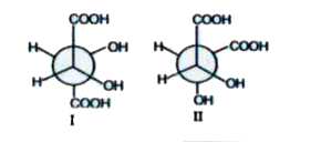 The structures I and II are :