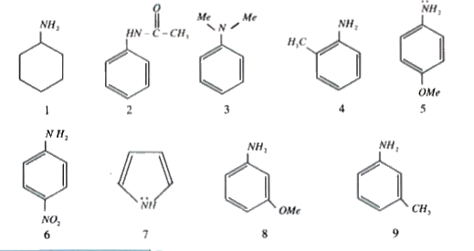 Among the following compounds how mnay of them is more basic than aniline?