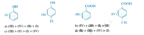 The correct acidity order of the following is :