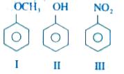 Among the following compounds, the correct order of reactivity with an electrophile is