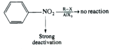 A benzene ring deactivated by strong and moderate electron withdrawing group that is, any meta directing group, is not electron rich enough to undergo Friedel-Crafts reactions.      Friedel-Crafts reaction also do not occur with NH, group as it react with AlCl, and produce deactivating group       Which of the following cannot be starting material for this compound Ph- underset(O)underset(||)C-CH2 - Ph?