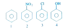 Identify the correct order of reactivity in electrophilic substitution reaction of the following compounds