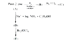 Compounds (C) and (E) are respectively