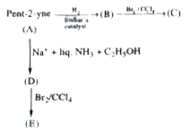 The formation of (B) and (D) takes place respectively when