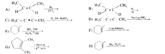 How many of the following addition reactions are syn addition reaction.