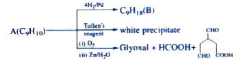 Possible structures of A is/are