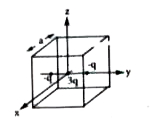 A cubical region of side .a. has its centre at the origin. It encloses three fixed point charges of charge -q at (0, -a/4,0), + 3q at (0,0,0) and -q at (0, + a/4, 0). Choose the correct options (s)