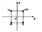 Four point charge are held fixed at the corners of a sqare of side L as shown in figure. The square has its centre at the origin and sides parallel to the coordinate axes in the XOY plane. The moment of charge configuration is a null vector about the point