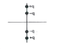 Type insulated light rods of length l and 2l are placed in xy plane such their mid point is origin and they are free to rotate in xy plane about z-axis. Two + q charges are fixed at two ends of bigger rod and two - q charges are fixed at two ends of smaller rod.      Electric field a point (a, 0, 0) is E. Now if a gt gt t then