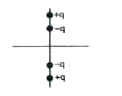 Type insulated light rods of length l and 2l are placed in xy plane such their mid point is origin and they are free to rotate in xy plane about z-axis. Two + q charges are fixed at two ends of bigger rod and two - q charges are fixed at two ends of smaller rod.      Work done to rotate smaller rod through 180^(@) about z-axis