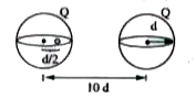 Two spherical, nonconducting, and very thin shells of uniformly distributed positive charge Q and radius d are located a distanc 10d from each other. A positive point charge  q is placed inside one of the shells at a distance d/2 from the centre, on the line connecting the cetres of the two shells, as shown in the figure. What is the net force on the charge