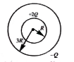 A solid metal sphere of radius R has a charg +2Q. A hollow spherical shell of radius 3R placed concentric with the frist sphere has net charge -Q.       Find the electric field between the sphere at a distance r from the centre of the inner sphere. [R lt r lt 3R].