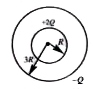 A solid metal sphere of radius R has a charg +2Q. A hollow spherical shell of radius 3R placed concentric with the frist sphere has net charge -Q.      What would be the final distribution of charges if the sphres are joined by a conducting wire