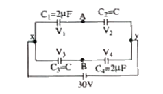The given circuit shows an arrangement of four capacitors A potential difference 30V is applied across the combination. It is observed that potentials at points .A. and .B. differ by 5V. Also if a conducting wire is connected between .A. and .B. electrons will flow from A to B. Of course, we have not connected any wire actually between A and B, we have described only an .if. situation.         Equivalent capacitance between X and  Y is