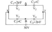 The given circuit shows an arrangement of four capacitors A potential difference 30V is applied across the combination. It is observed that potentials at points .A. and .B. differ by 5V. Also if a conducting wire is connected between .A. and .B. electrons will flow from A to B. Of course, we have not connected any wire actually between A and B, we have described only an .if. situation.        Charge on capacitor C2  is