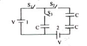 Three identical capacitors and two identical batteries of negligible internal resistance are connected as shown in figure. Neglect the resistance of the wires and all the three switches are initially open. There is no charge on any capacitor initially       S(2) and S(3)  are closed and after some time S1  is also closed. What is work done by battery 1 due to closing of switch S1 ?