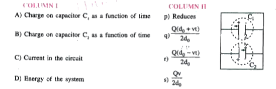 Charge Q is distributed on two identical capacitors in parallel. Seperation of the plates in each capacitor is d0 . If the first plate of the capacitor C1 and the second late of the capacitor C2 start moving to the left with constant speed v, then match the options of Column I with those in Column II   Match the column I and Column II