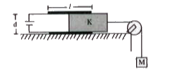 Consider the situration shown in figure. The width of each plate is b and distance between the plates is d. The capacitor plates are rigidly clamped in the laboratory and connected to a battary of emf E. All surfaces are frictionless. Calculate the value of M for which the electric slab will stay in equilibrium.