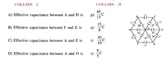 Match Column - I against Column - II referring to the adjacent figure.