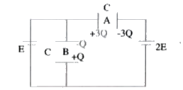 The initial charge across capacitors A and B are shown with Q=CE. Find the ratio of final charge in capacitor A to the final charge in capacitor B, when cells are switched on.