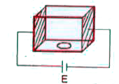 Passage-I :   A hollow cube of side L has two parallel sides conducting and remaining four sides are non conducting. It is filled with a liquid of dielectric constant K. A small hole of area A at bottom of cube is open at t = 0 and liquid starts leaking throught it. The two conducting sides are connected by a battery of emf E (L=9m A=(18)/(sqrt(20))m^(2)k=10 E=81v, g=10m//sec)       Capacitance of capacitor as a function of time