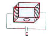 Passage-I :   A hollow cube of side L has two parallel sides conducting and remaining four sides are non conducting. It is filled with a liquid of dielectric constant K. A small hole of area A at bottom of cube is open at t = 0 and liquid starts leaking throught it. The two conducting sides are connected by a battery of emf E (L=9m A=(18)/(sqrt(20))m^(2)k=10 E=81v, g=10m//sec)      Current through the connecting wire of a time is given by