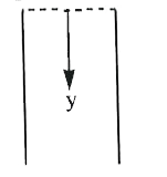 In an organ (may be closed or open) of 99cm length standing wave is setup, whose equation is given by longitudinal displacement    =(0.1 mm) cos(2pi)/0.8 (y+1 cm) cos 2pi(400 t)   Where y is measured from the top of the tube in meters and t in second. Here lcm is the end correction.      The air column is vibrating in