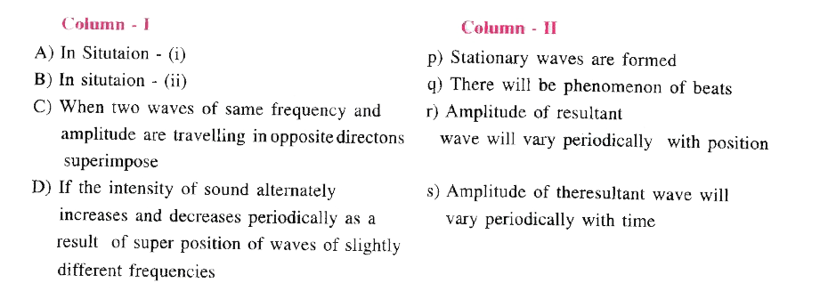 Consider a situtation   (i) two sound waves y(1) = 0.2 sin 504 pi (t-x/300) and y(2) = 0.6 sin 490 pi (t-x/300) are superimposed Consider another situation:   (ii) two sound waves y(1) = 0.2 sin 504 pi(t-x/300) and y(2) = 0.4 sin 500 pi (t + x/300) are superimposed.   Match the Column-I with Column -II