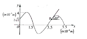 The figure shows a snap photogaraph of a vibrating siring ai l = 0. The particle P is observed moving up with velocity 20sqrt(3) cm/s. The tangent at P makes an aggie 60IJ with x-axis. The mass per unit length of string is 50 g/m: