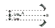 A concave mirror of focal length 20cm is cut into two parts from the middle and the two parts are moved perpendicularly by a distance 1cm from the previous principle axis AB. The distance between the images formed by the two parts, if the object is kept at a distance of 10cm from the pole of the original principal axis is