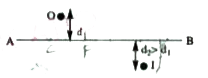 In the figure shown, the image of a real object is formed at point 1. AB is the principal axis of the mirror. The mirror must be: