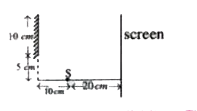 A luminous point source 's' is placed between a plane mirror and a screen in the situation as shown in figure. Then the length of screen which will receive direct light as well as reflected light is