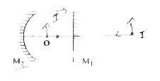 In the figure shown if the object 'O' moves towards the plane mirror, then the image (which is  formed after successive reflections from M1 & M2 respectively) will move