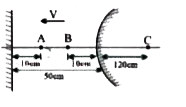 In the figure shown consider the first reflection at the plane mirror and second at the convex mirror. AB is object.