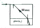 A ray of light travels in the way as shown in the figure. After passing through water, the ray grazes along the water air interface. The value of the interms of i' is