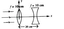 A convex lens of focal length 10 cm and a concave lens of same focal length in value are placed co-axially at a separation of 20 cm as shown in figure. A point object is at infinity on the principal axis. Take the optic center of convex lens as origin of co-ordinate system and the principal axis as x-axis as shown in figure.           The co-ordinates of the image formed after refraction through both the lenses is