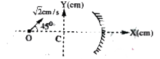 A concave mirror of radius of. curvature '10 cm' whose principal axis co-incides with x-axis and its centre of curvature at origin. A point object 'O' with its initial co-ordinates (-2, 0), is moving with  a constant speed sqrt2 cm/ sec making an angle 45^@ with the x-axis as shown figure.     The image co-ordinates at time t=0